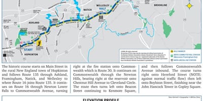 Maratón de Boston mapa de elevación